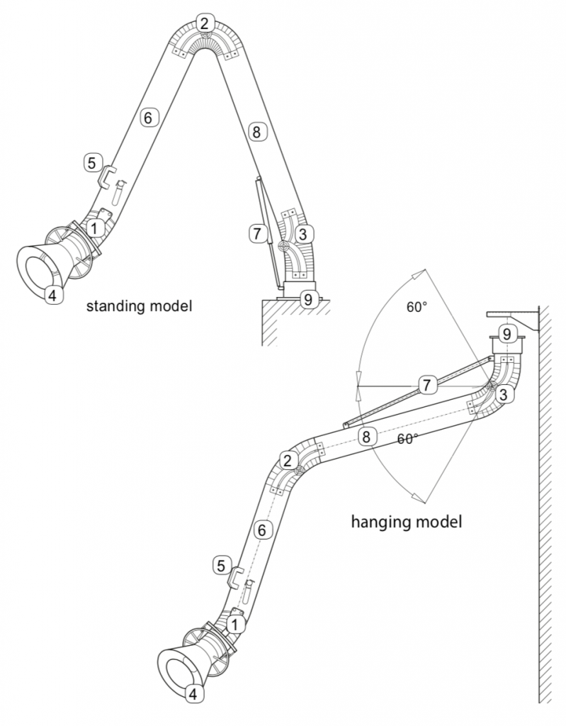 Oskar standing and haniging models comparison