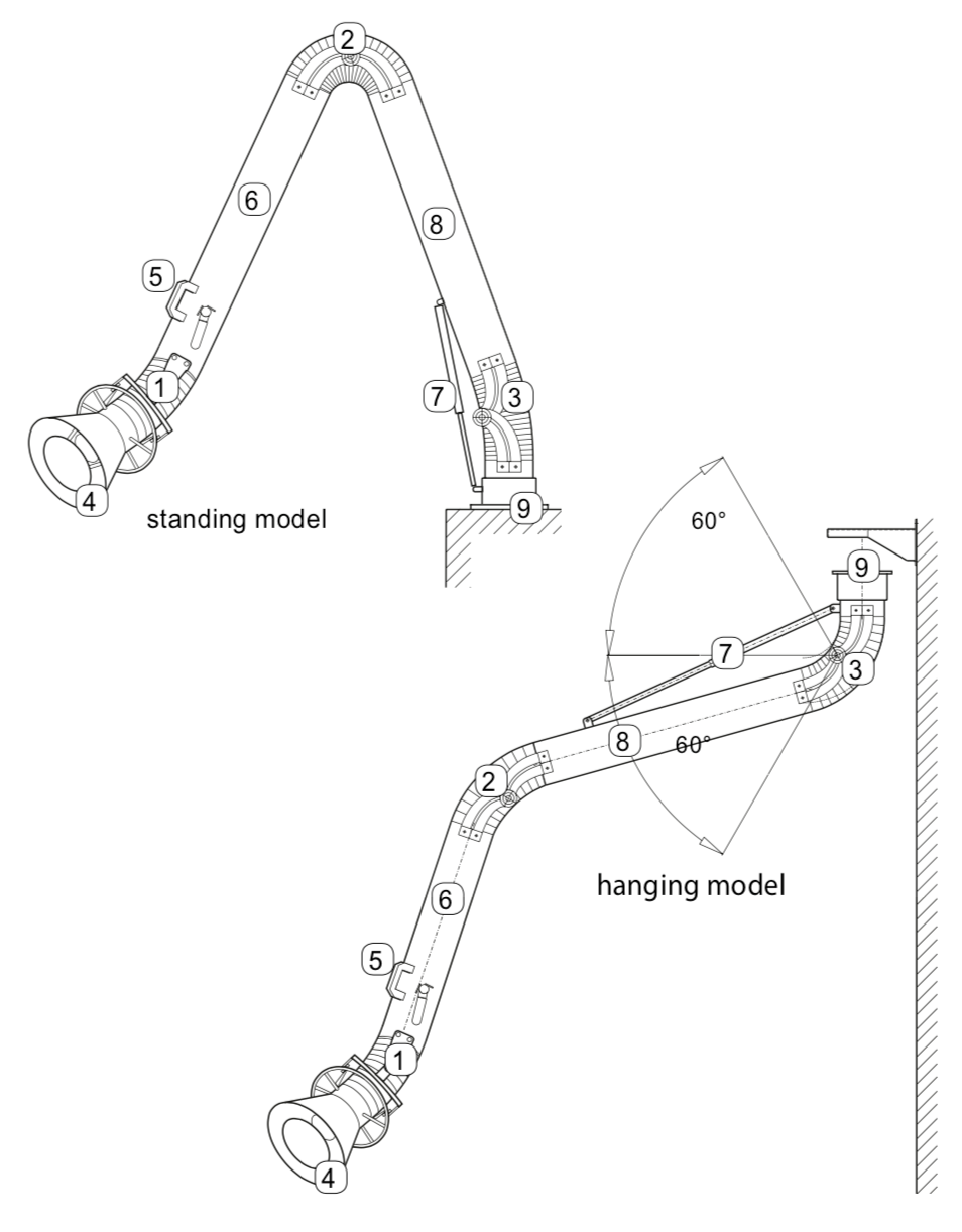 Oskar standing and haniging models comparison